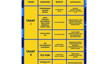 TAHAP KEGIATAN SPMB SMANOR PALU T.A 2025/2026